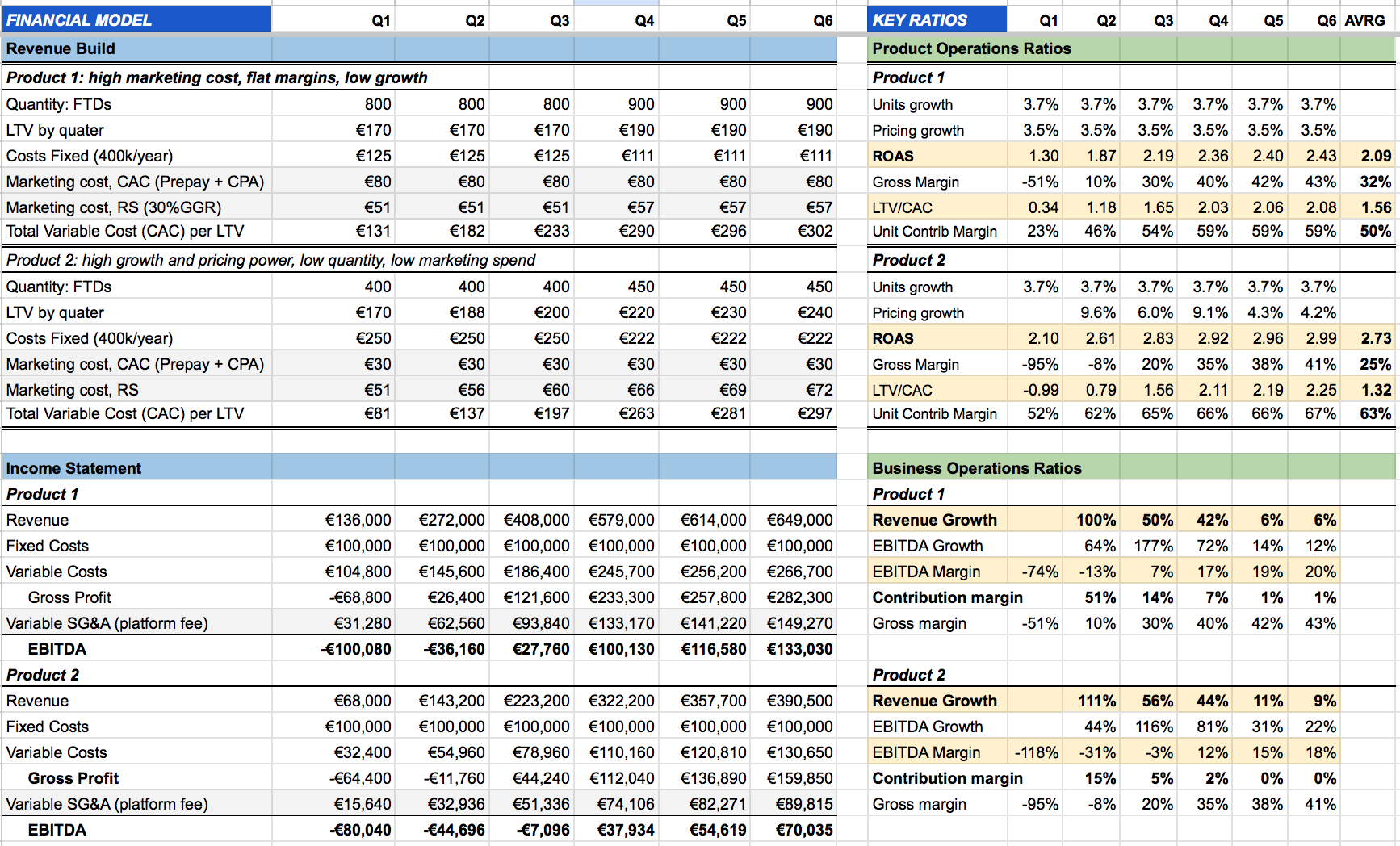 How to Make Affiliate Programs' Performance Audit?